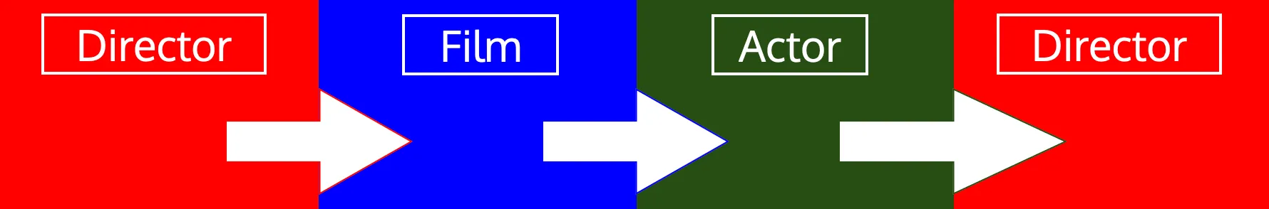 Tipos repetidos en las iteraciones Tipos repetidos en las iteraciones