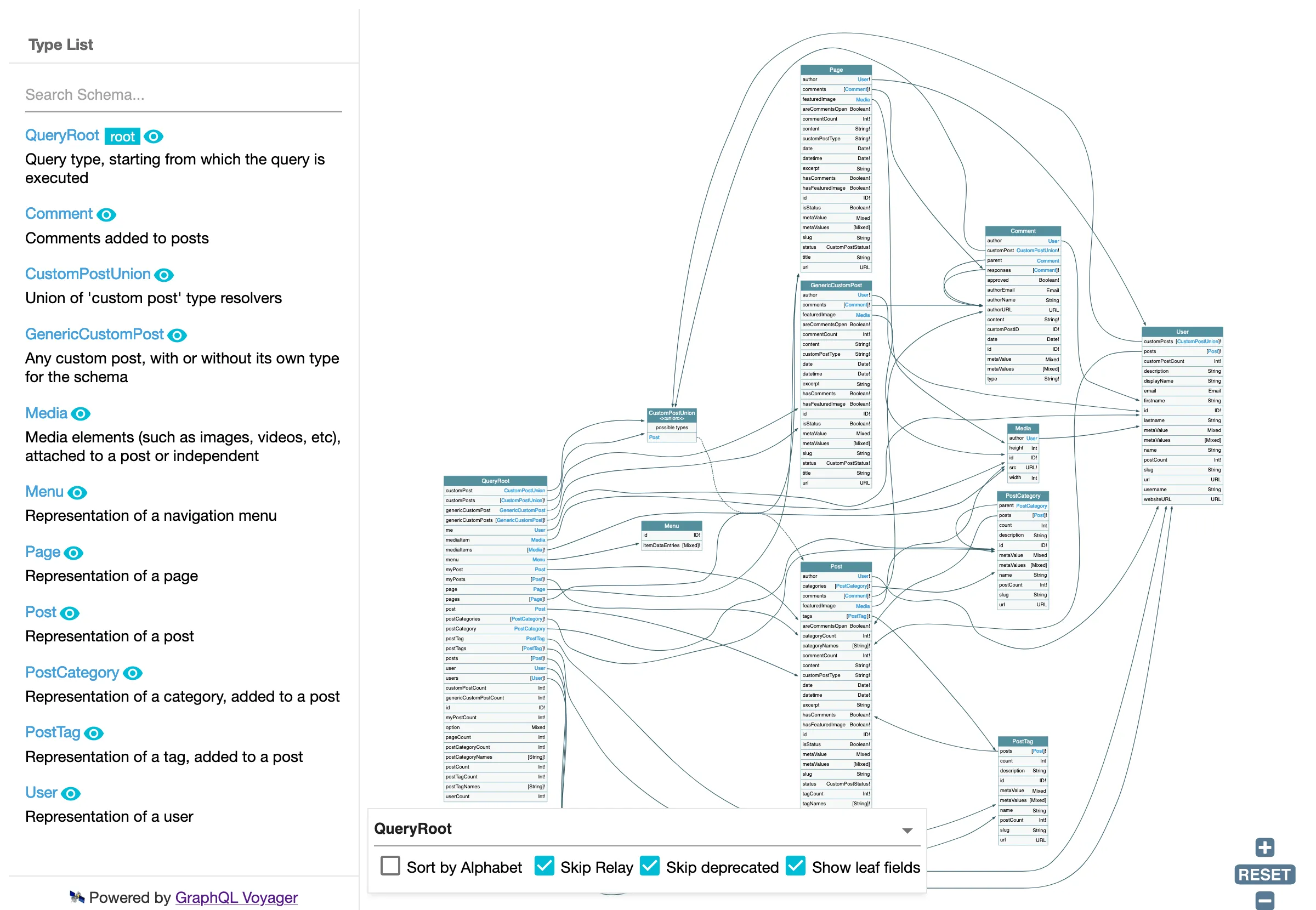 Esquema GraphQL Esquema GraphQL